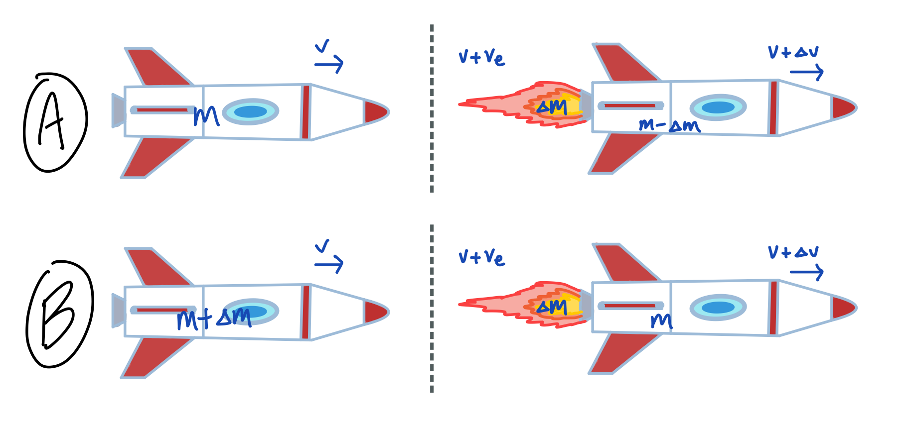 Rocket equation FAQ